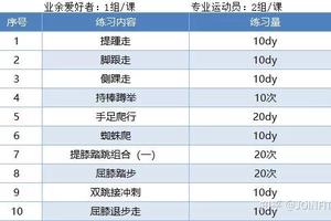如何设计一套适合篮球运动员的全身拉伸方案?